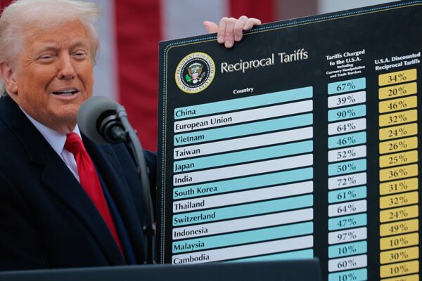Перспективи світової торгівлі погіршилися після мит Трампа – СОТ